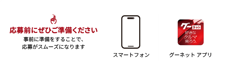 ご準備いただくもの：1.スマートフォン 2.グーネットアプリ