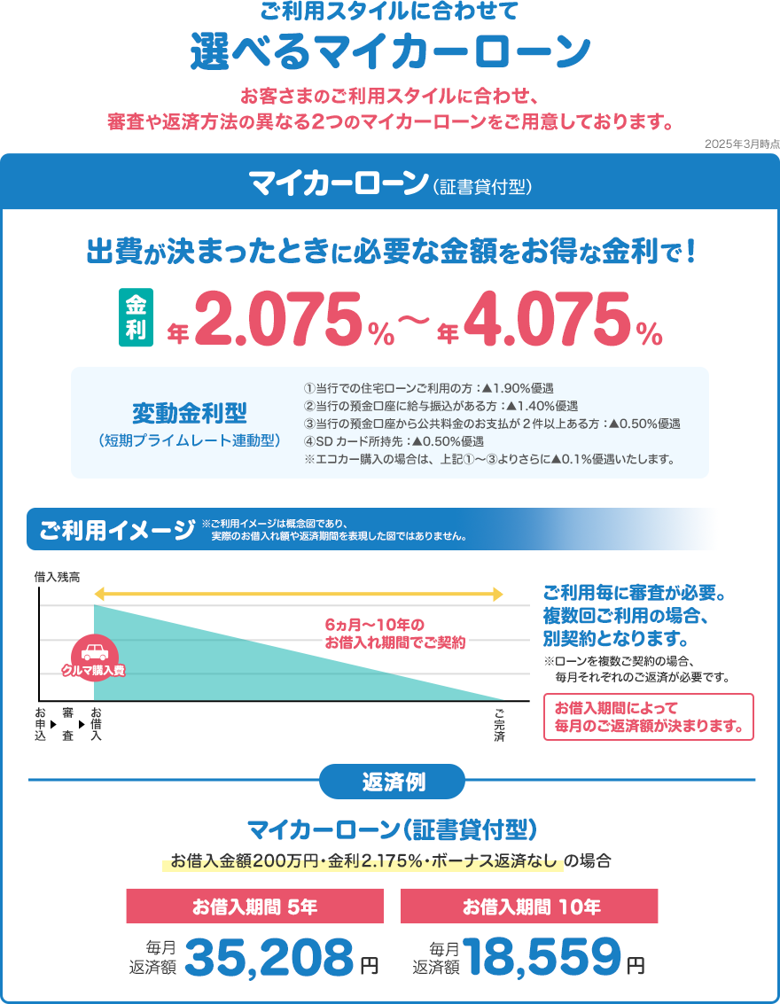 おきぎんマイカーローンはご利用スタイルに合わせて審査や返済方法の異なるマイカーローンをご用意しております。 マイカーローン（証書貸付型）