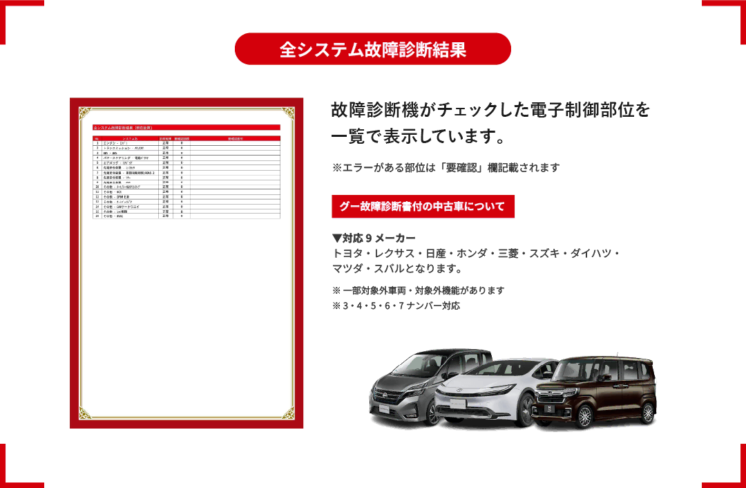 故障診断機がチェックした電子制御部位を一覧で表示しています。グー故障診断は国内メーカー（トヨタ・レクサス・日産・ホンダ・三菱・スズキ・ダイハツ・マツダ・スバル）に対応しています。※一部対象外車両・対象外機能があります。※3・4・5・6・7ナンバーに対応しています