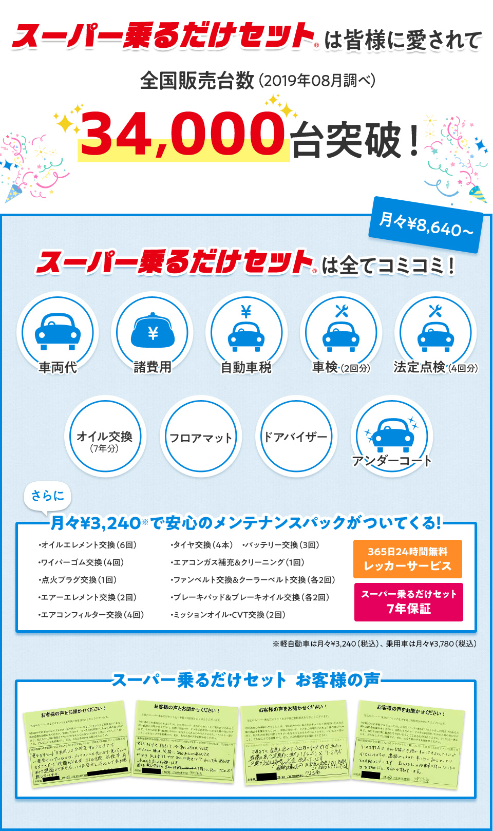 スーパー乗るだけセットは皆様に愛されて全国販売台数34,000台を突破！新車が月額8640円から乗れます！