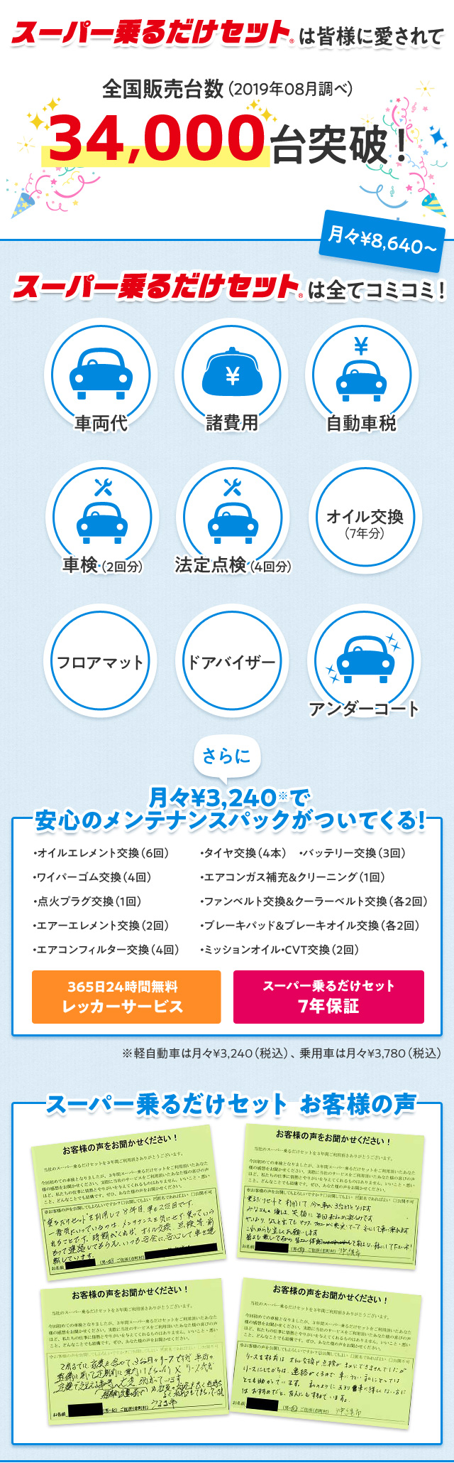 スーパー乗るだけセットは皆様に愛されて全国販売台数34,000台を突破！新車が月額8640円から乗れます！