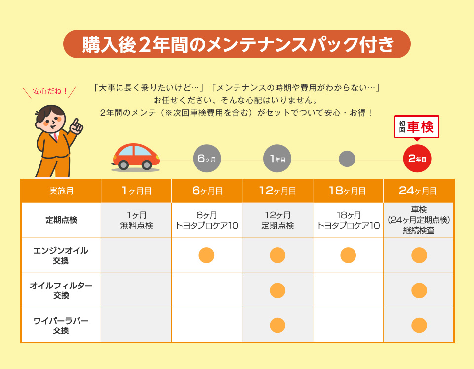 トヨタカローラ沖縄で中古車を購入すると、2年間のメンテナンスパックがついてくる！