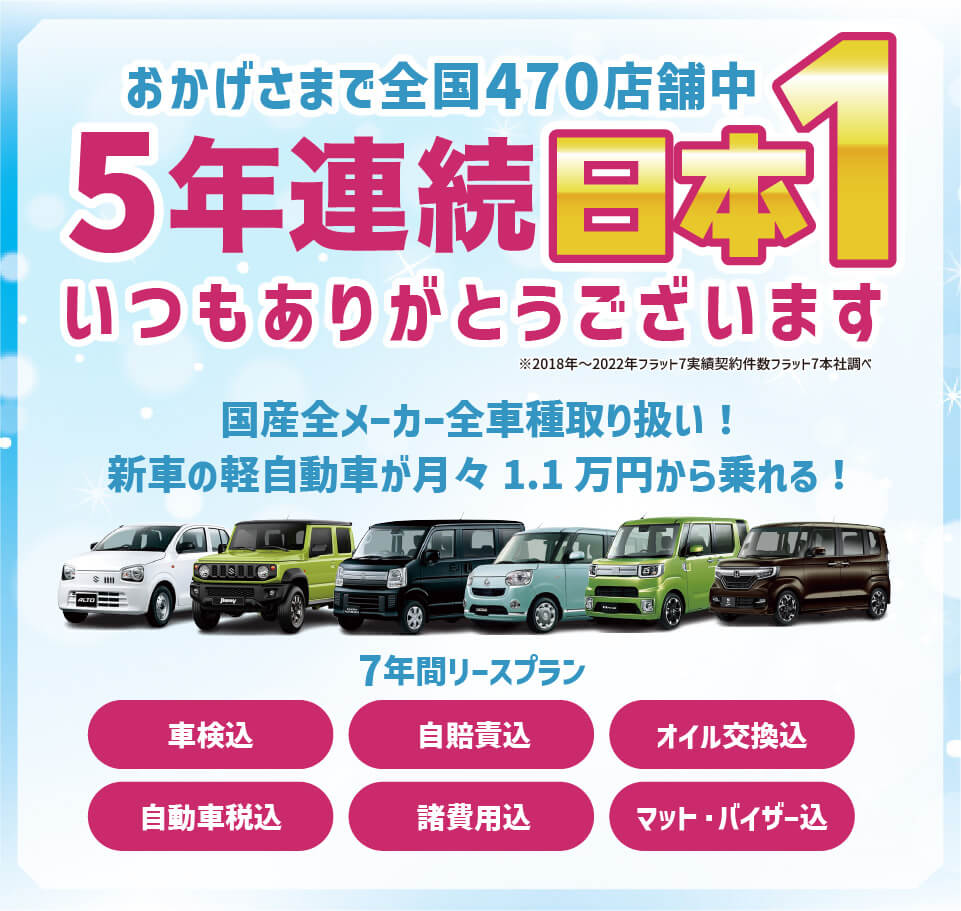 おかげさまで 全国470店舗中5年連続日本1！いつもありがとうございます！ 国産全メーカー全車種取り扱い！新車の軽自動車が月々1.1万円から乗れるリースプランをご用意しております！