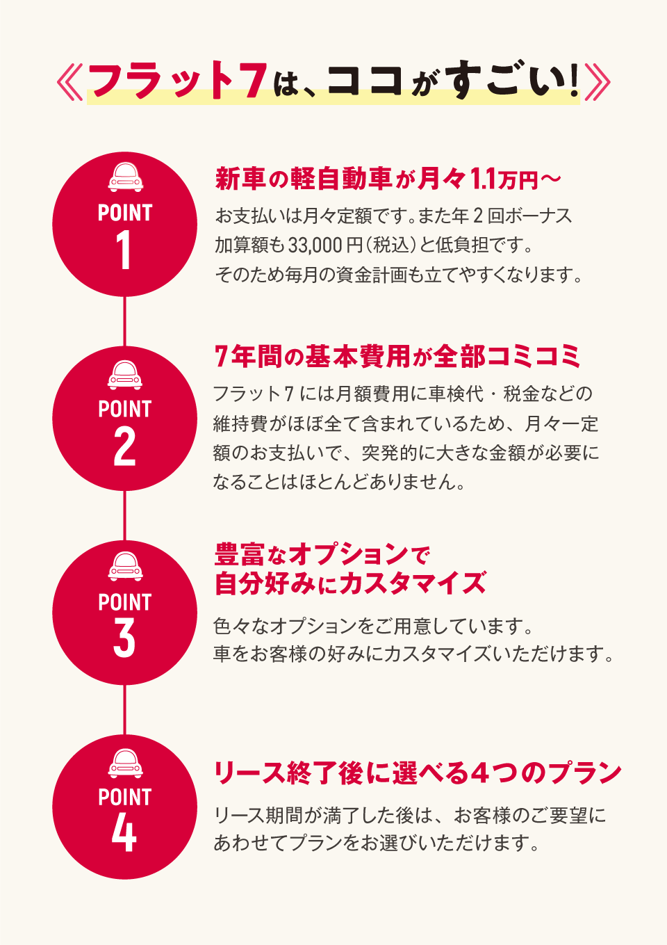 フラット7はここがすごい！