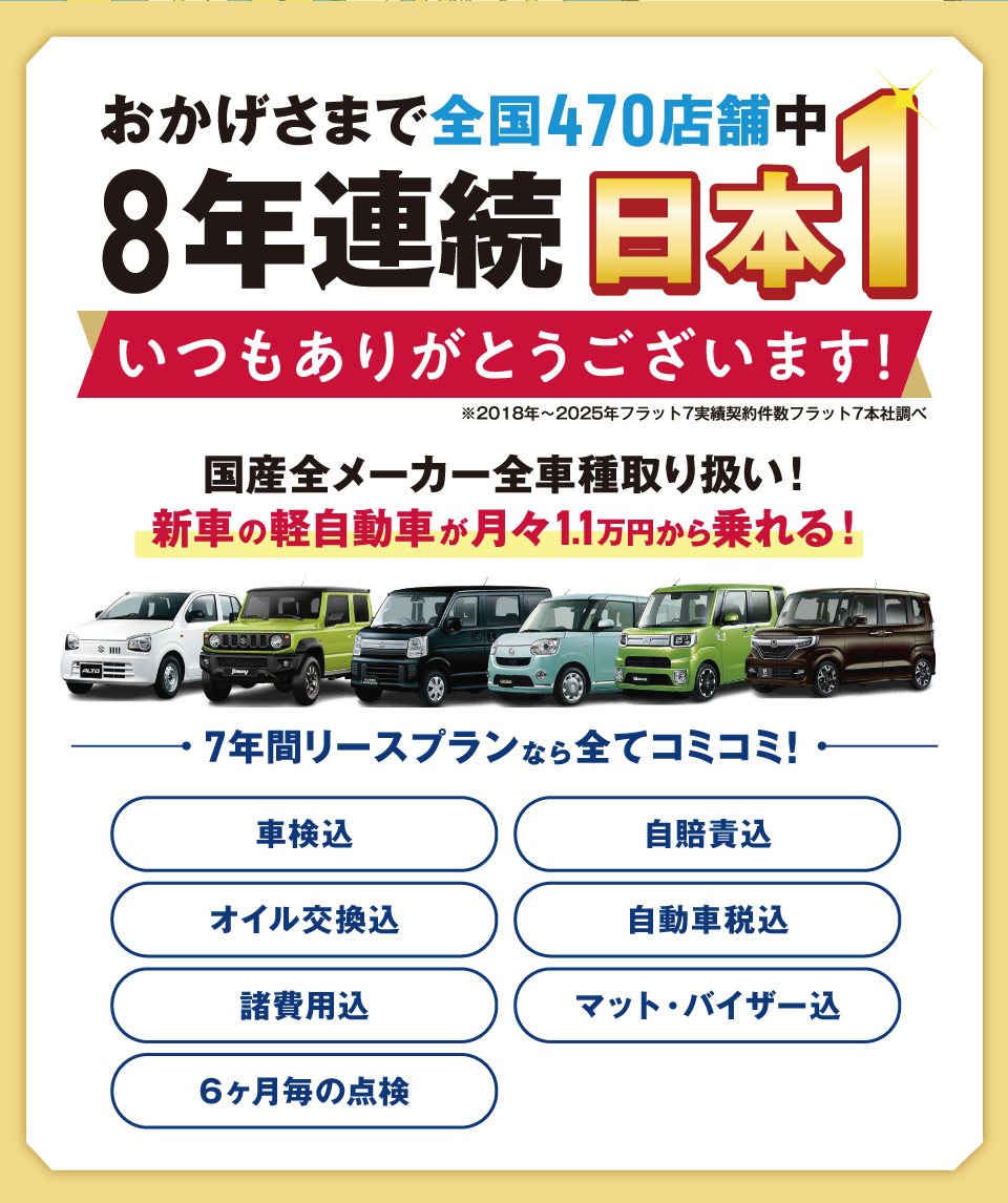 みなさまの支えがあっておかげさまで8年連続契約台数No.1 いつも誠にありがとうございます ※フラット7調べ