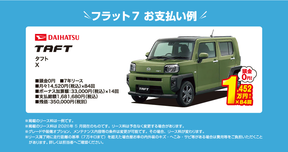 フラット7でのお支払い例：ダイハツ タフト Xが月々コミコミ14,520円～新車で乗れちゃう！（内訳／頭金：0円、7年リース、月々のお支払い：14,520円（税込）×84回、ボーナス加算額：33,000円（税込）×14回、支払総額：1,681,680円（税込）、残価：350,000円（税別） ※掲載のリース料は一例です。掲載のリース料金は2026年5月現在のものです。リース料は予告なく変更する場合があります）